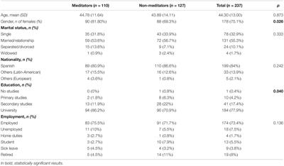 Examining the Relation Between Practicing Meditation and Having Peak Experiences and Lucid Dreams. A Cross-Sectional Study